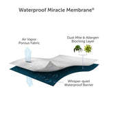 details of waterproof miracle membrane
